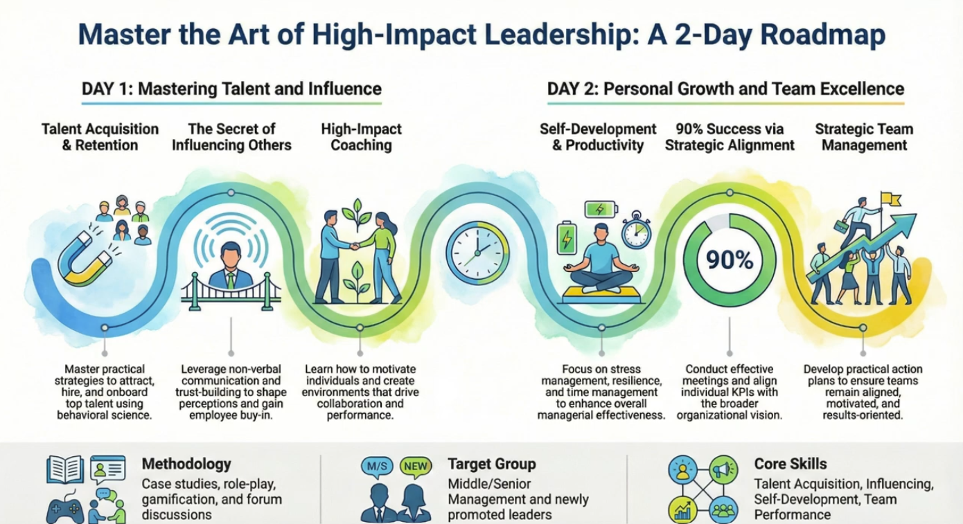 Financial Management: Maximising Returns for Your Organisation